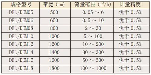 DEL、DEM定量給料機2.jpg